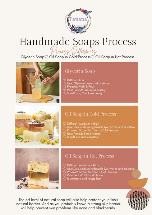 Handmade Soaps Process